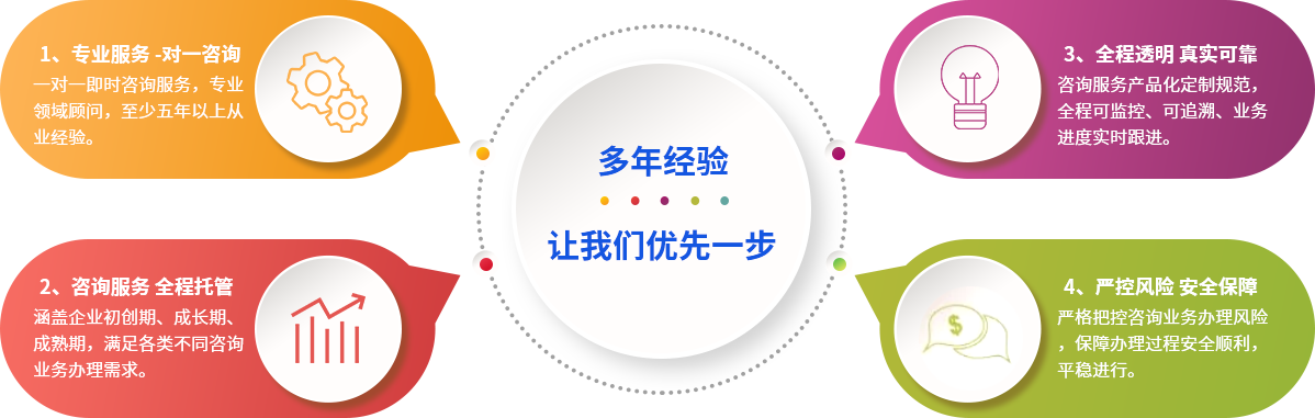武漢iso9001認證機構